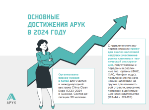 АРУК Отчет о деятельности ассоциации за 2024 год