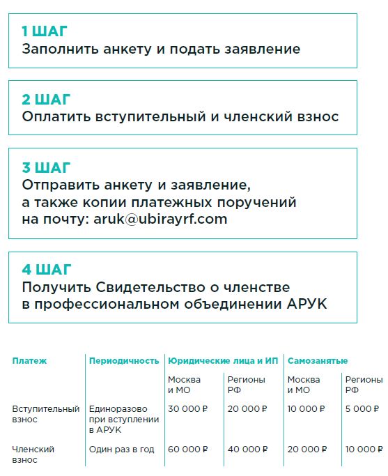 Пошаговая инструкция по заполнению анкеты